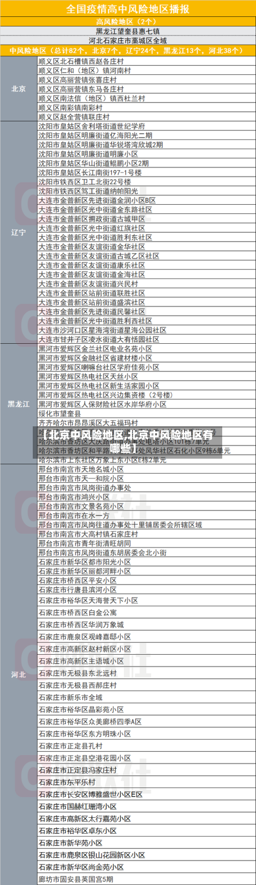 【北京中风险地区,北京中风险地区有哪些】-第2张图片