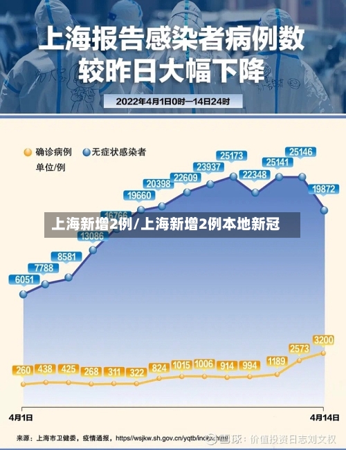 上海新增2例/上海新增2例本地新冠-第1张图片