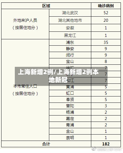 上海新增2例/上海新增2例本地新冠-第3张图片
