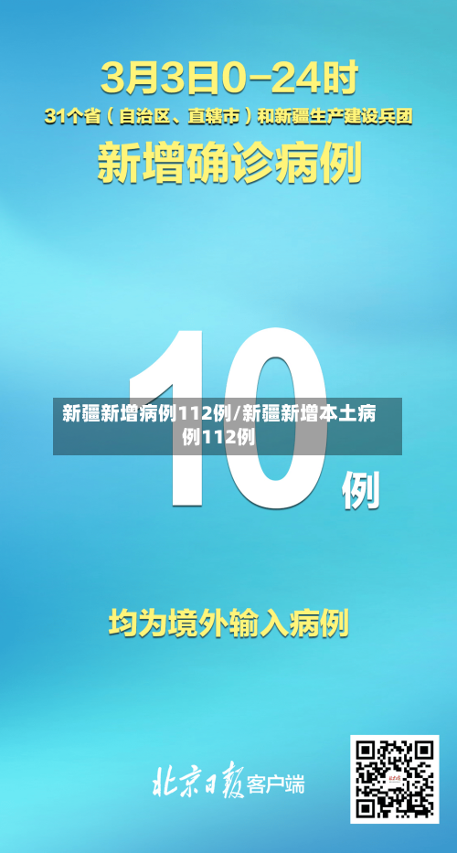 新疆新增病例112例/新疆新增本土病例112例-第2张图片