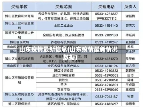 山东疫情最新信息(山东疫情最新情况数据)-第1张图片
