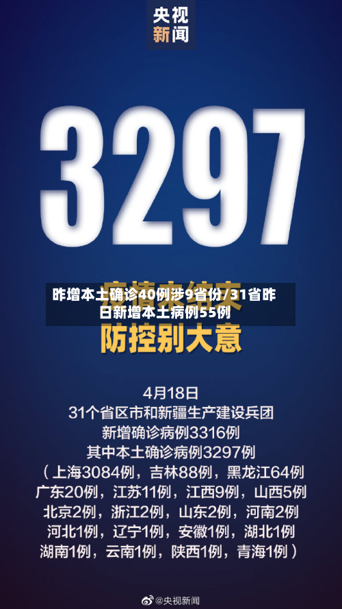 昨增本土确诊40例涉9省份/31省昨日新增本土病例55例-第3张图片