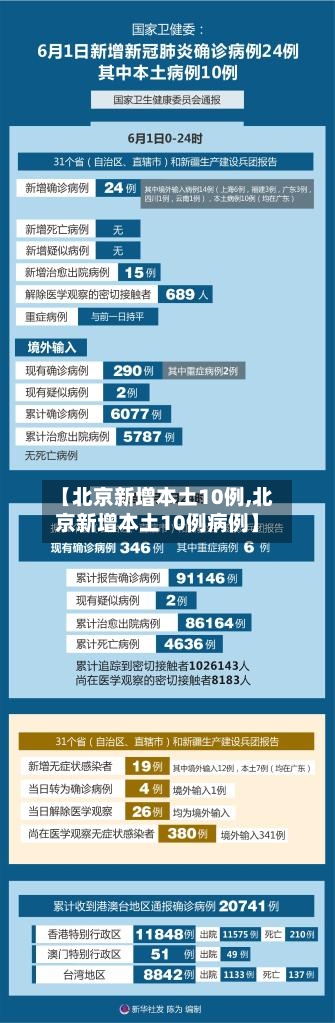 【北京新增本土10例,北京新增本土10例病例】-第1张图片
