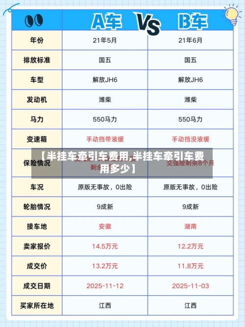 【半挂车牵引车费用,半挂车牵引车费用多少】-第1张图片