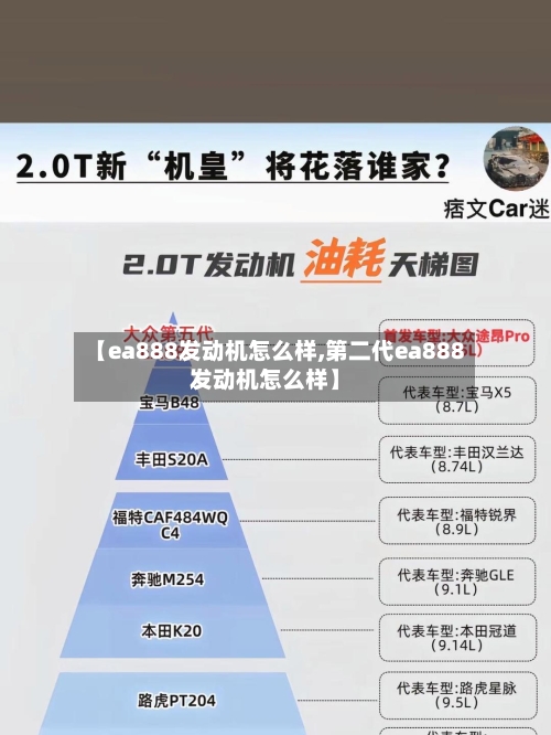 【ea888发动机怎么样,第二代ea888发动机怎么样】-第3张图片