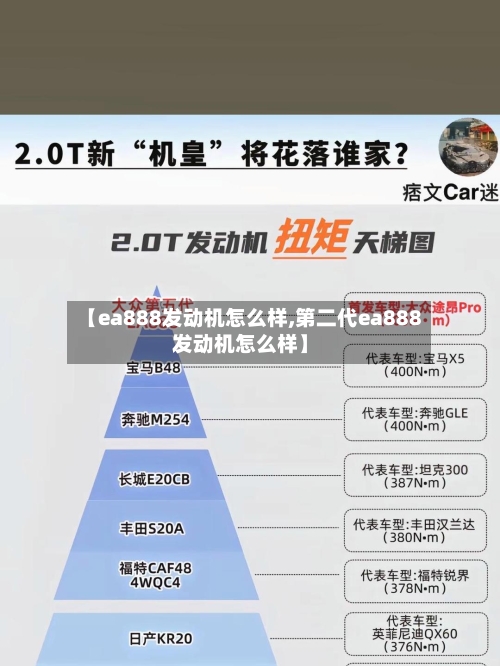 【ea888发动机怎么样,第二代ea888发动机怎么样】-第1张图片