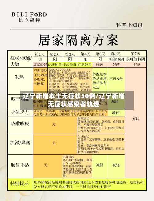 辽宁新增本土无症状50例/辽宁新增无症状感染者轨迹-第2张图片