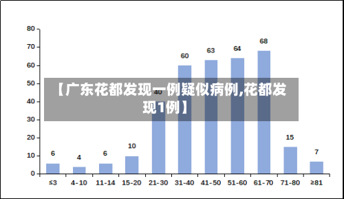 【广东花都发现一例疑似病例,花都发现1例】-第2张图片