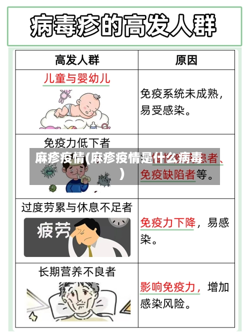 麻疹疫情(麻疹疫情是什么病毒)-第2张图片