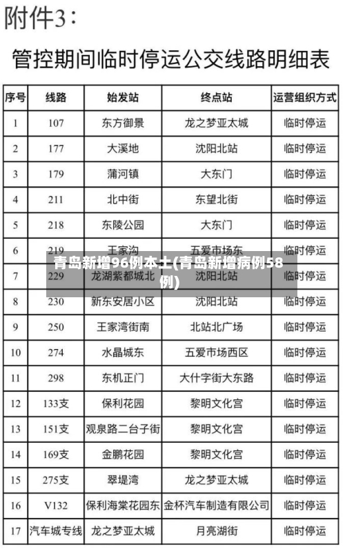 青岛新增96例本土(青岛新增病例58例)-第3张图片