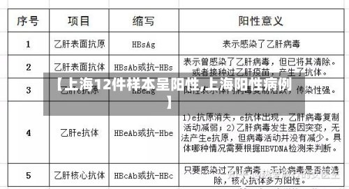 【上海12件样本呈阳性,上海阳性病例】-第1张图片