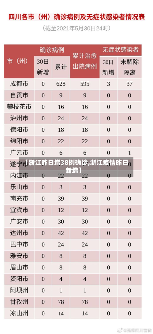 【浙江昨日增38例确诊,浙江疫情昨日新增】-第2张图片