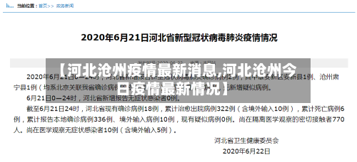 【河北沧州疫情最新消息,河北沧州今日疫情最新情况】-第1张图片
