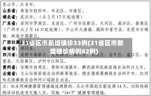 31省区市新增确诊33例(31省区市新增确诊病例82例)