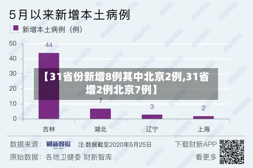 【31省份新增8例其中北京2例,31省增2例北京7例】