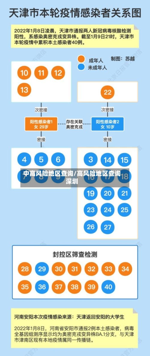 中高风险地区查询/高风险地区查询深圳-第1张图片