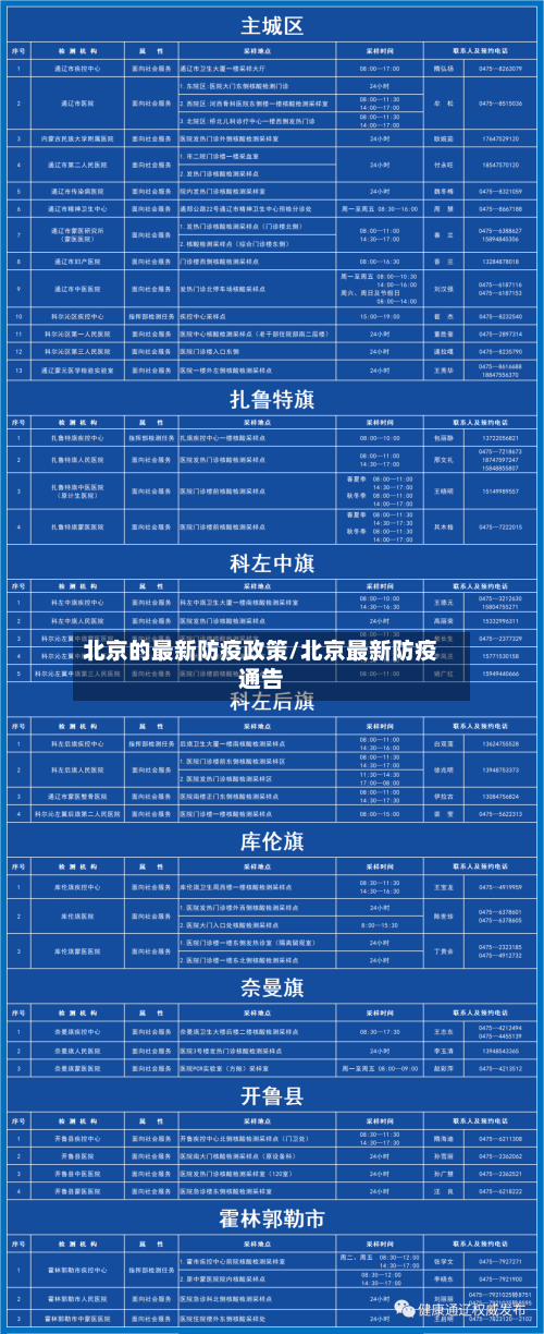 北京的最新防疫政策/北京最新防疫通告-第2张图片