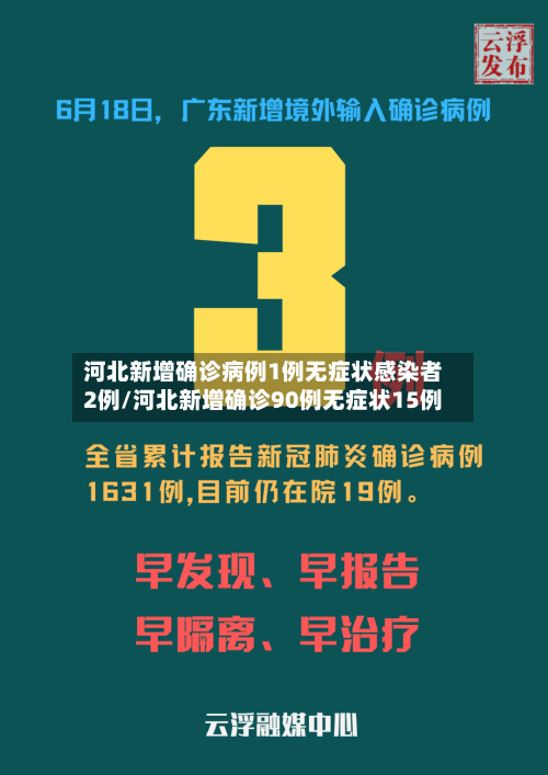 河北新增确诊病例1例无症状感染者2例/河北新增确诊90例无症状15例