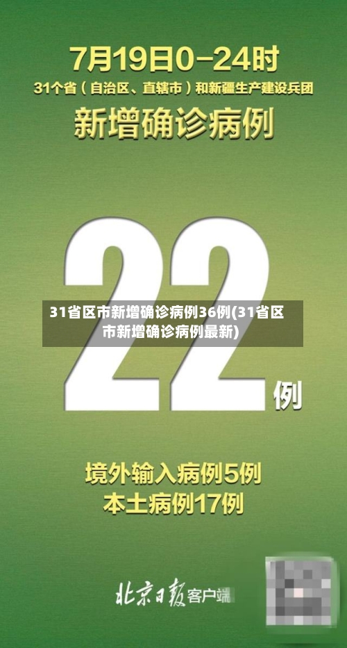 31省区市新增确诊病例36例(31省区市新增确诊病例最新)-第2张图片