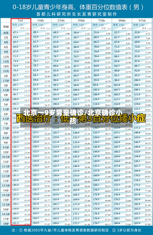 北京一9岁男童确诊/北京确诊小孩-第2张图片