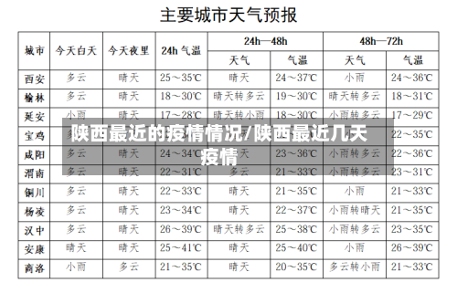 陕西最近的疫情情况/陕西最近几天疫情-第2张图片