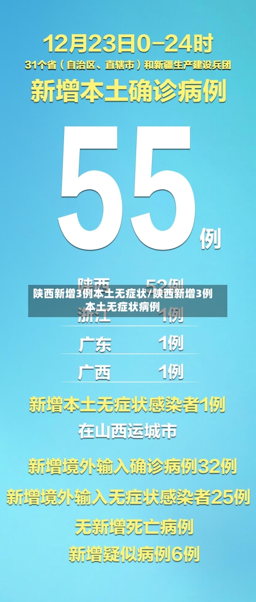 陕西新增3例本土无症状/陕西新增3例本土无症状病例-第3张图片