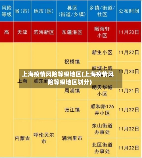 上海疫情风险等级地区(上海疫情风险等级地区划分)-第1张图片