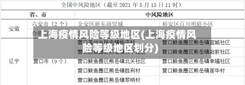 上海疫情风险等级地区(上海疫情风险等级地区划分)-第2张图片
