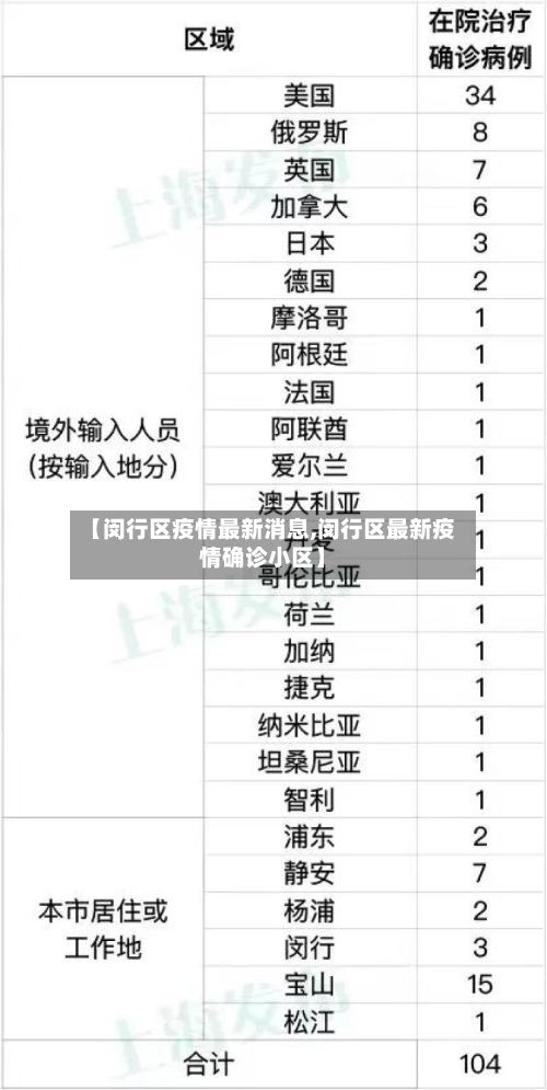 【闵行区疫情最新消息,闵行区最新疫情确诊小区】-第2张图片