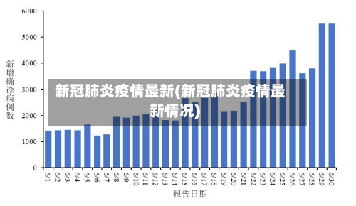 新冠肺炎疫情最新(新冠肺炎疫情最新情况)