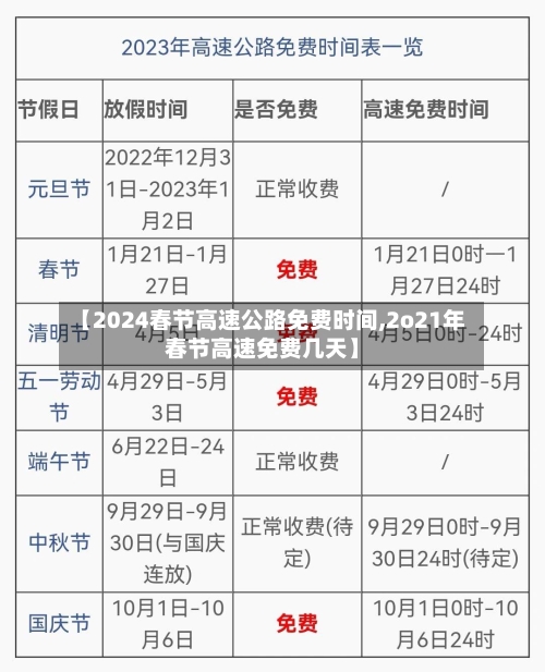 【2024春节高速公路免费时间,2o21年春节高速免费几天】-第3张图片