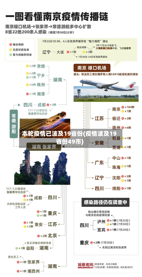 本轮疫情已波及19省份(疫情波及19省份49市)-第2张图片