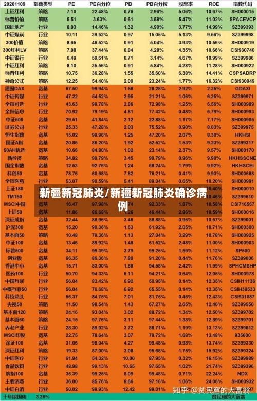 新疆新冠肺炎/新疆新冠肺炎确诊病例-第2张图片