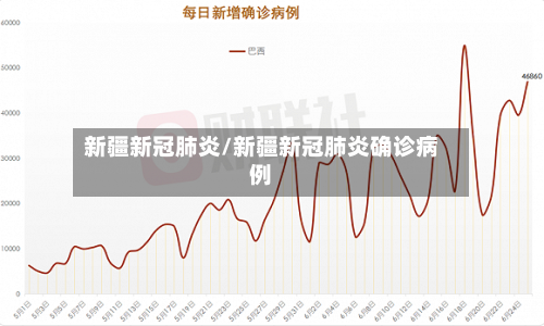 新疆新冠肺炎/新疆新冠肺炎确诊病例