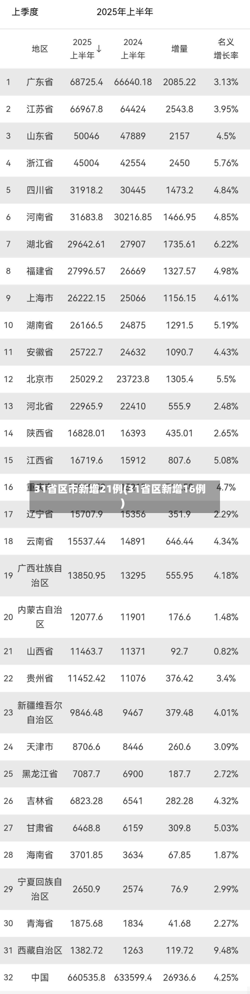 31省区市新增21例(31省区新增16例)-第1张图片