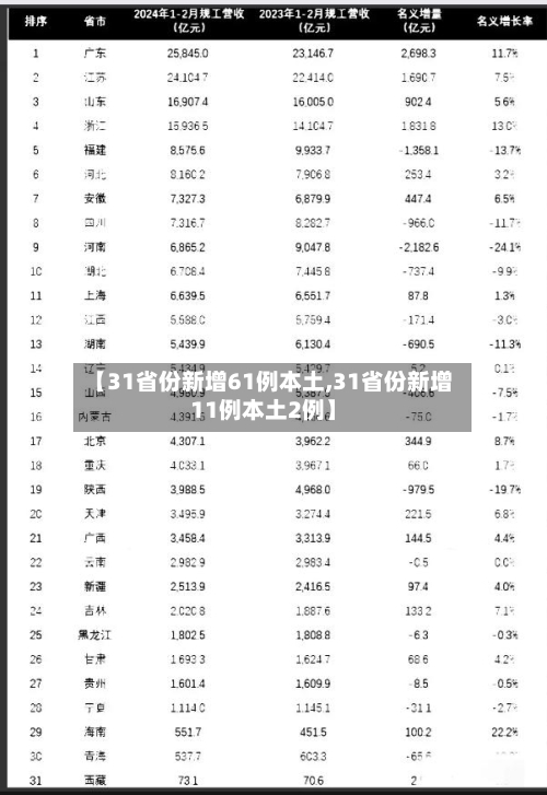 【31省份新增61例本土,31省份新增11例本土2例】-第2张图片