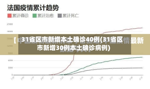 31省区市新增本土确诊40例(31省区市新增30例本土确诊病例)-第2张图片