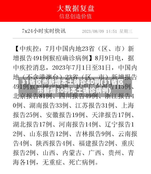 31省区市新增本土确诊40例(31省区市新增30例本土确诊病例)