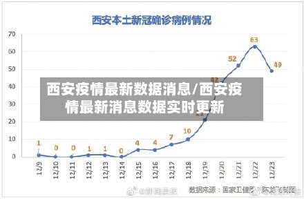 西安疫情最新数据消息/西安疫情最新消息数据实时更新-第2张图片