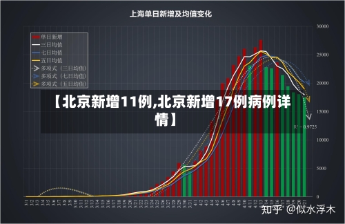 【北京新增11例,北京新增17例病例详情】-第1张图片