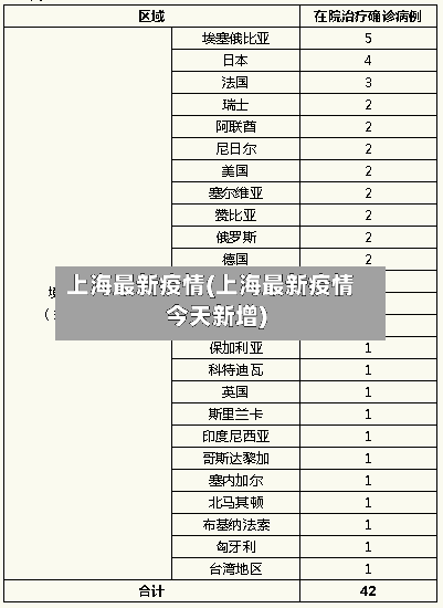 上海最新疫情(上海最新疫情今天新增)