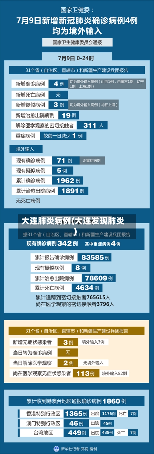 大连肺炎病例(大连发现肺炎)-第1张图片