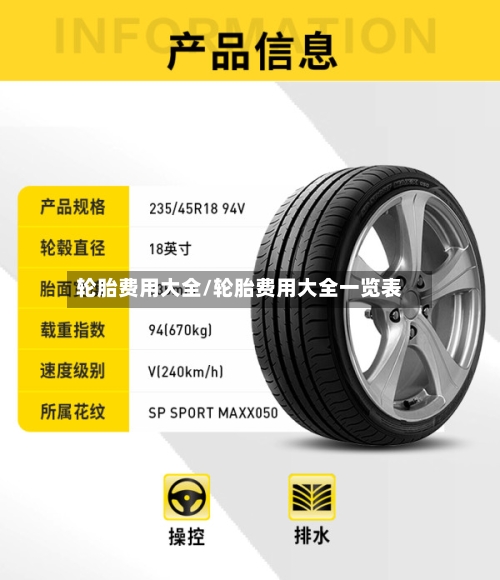 轮胎费用大全/轮胎费用大全一览表-第1张图片