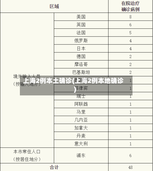 上海2例本土确诊(上海2例本地确诊)-第2张图片
