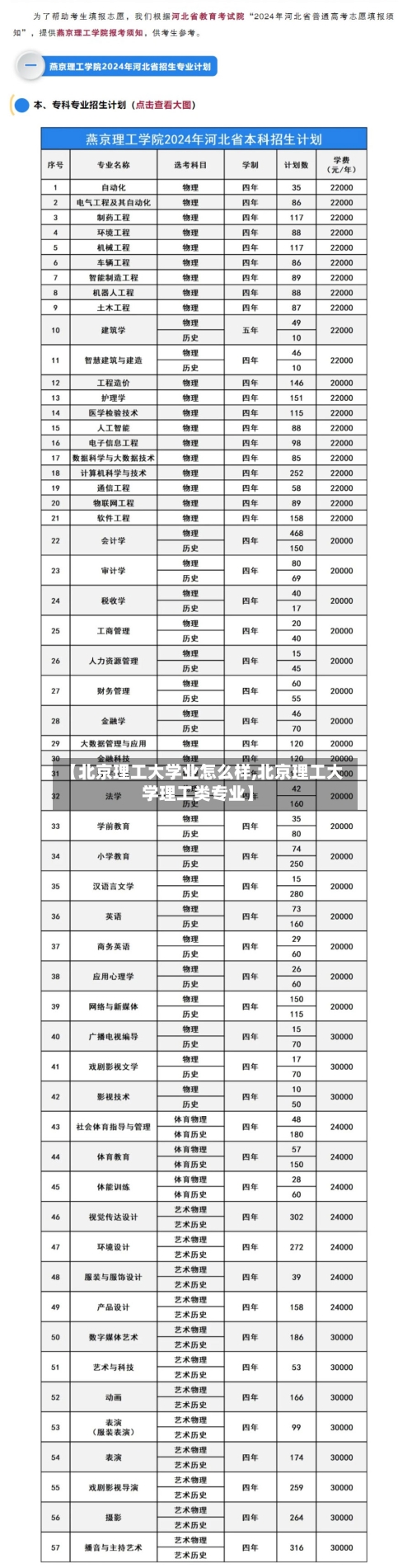 【北京理工大学业怎么样,北京理工大学理工类专业】-第1张图片