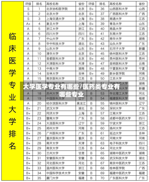 大学医学专业有哪些/医药类专业有哪些专业-第1张图片
