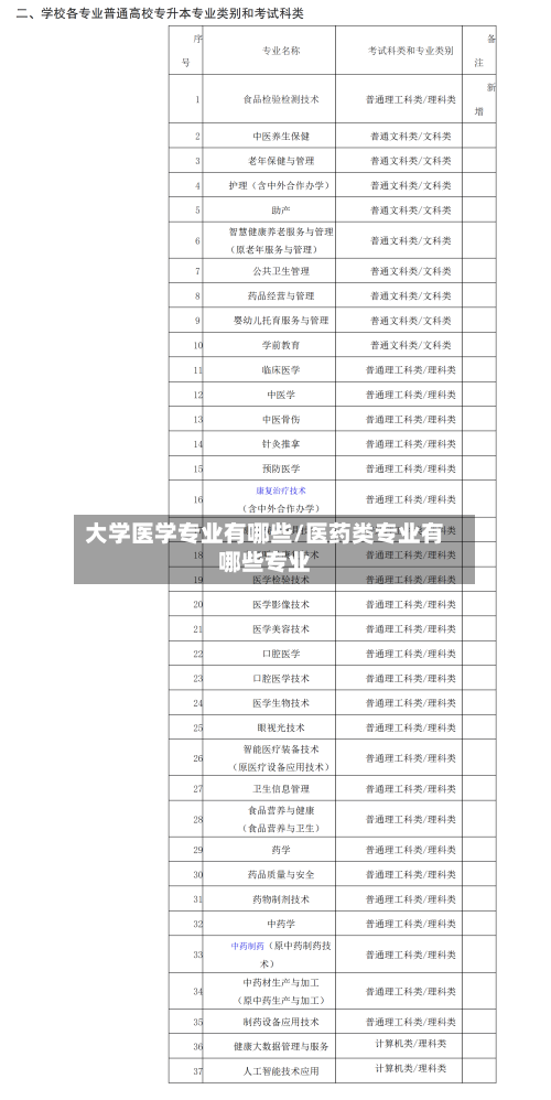 大学医学专业有哪些/医药类专业有哪些专业-第2张图片
