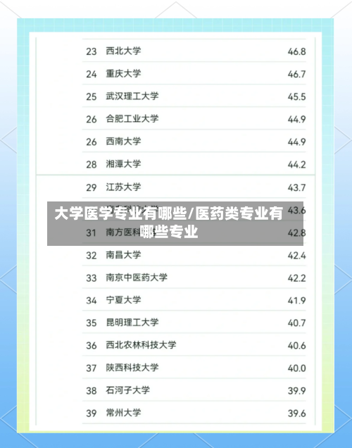 大学医学专业有哪些/医药类专业有哪些专业-第3张图片