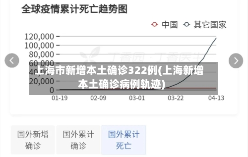 上海市新增本土确诊322例(上海新增本土确诊病例轨迹)