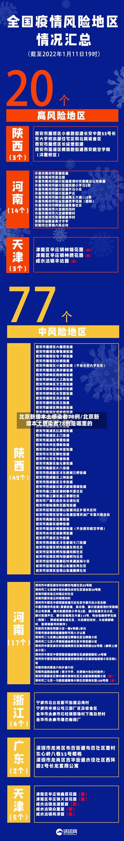 北京新增本土感染者78例/北京新增本土感染者78例是哪里的
